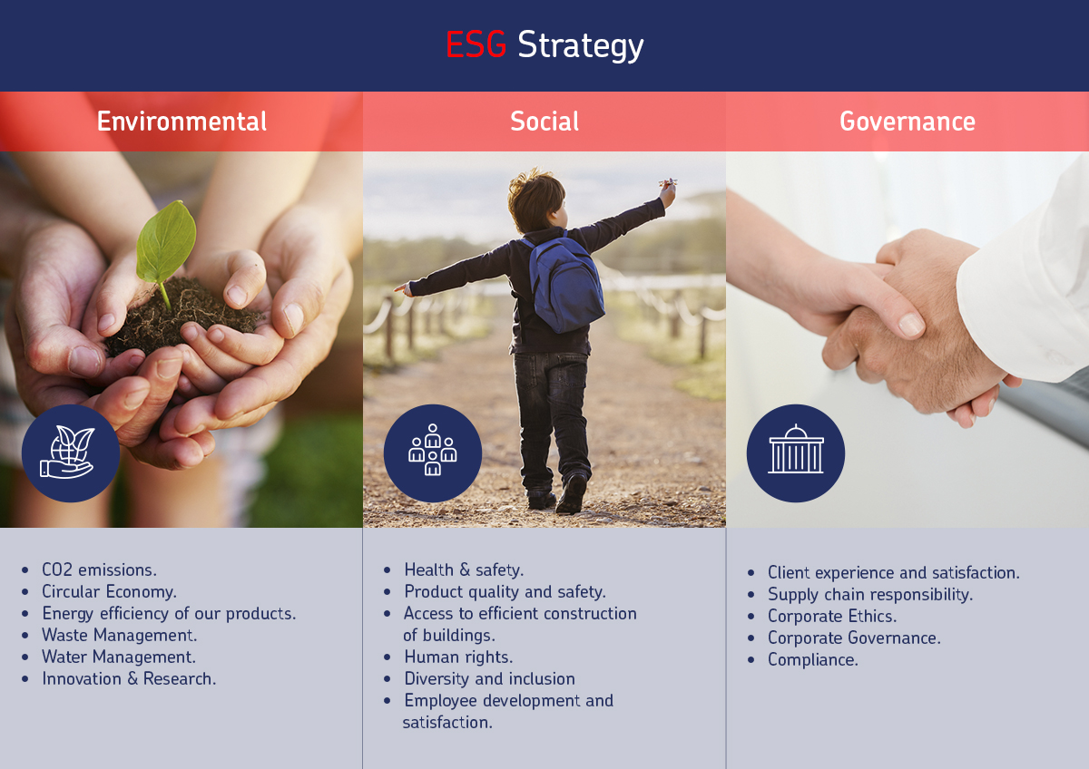 URSA News - Xella ESG Strategy