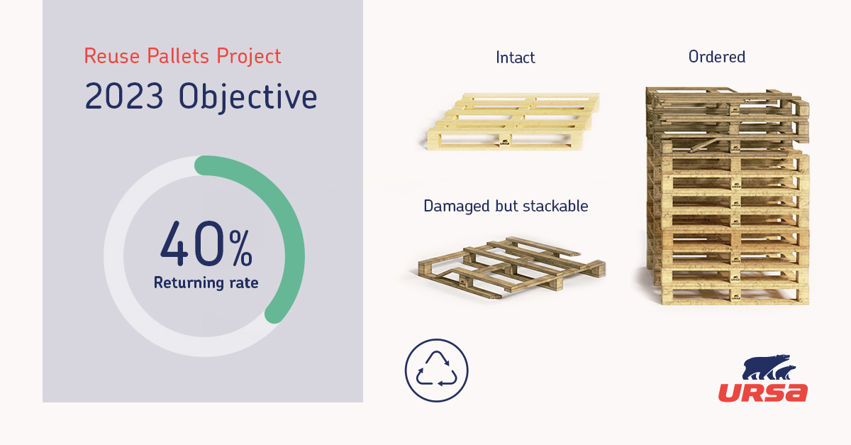 Boosting the ciruclar economy with the reuse of pallets